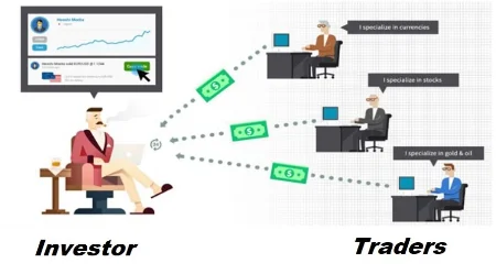 کپی تریدینگ, سایت های کپی تریدینگ, آموزش کپی ترید