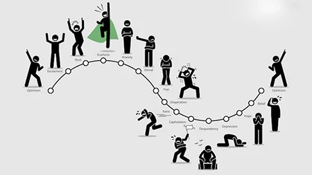 احساسات در بازار ارزهای دیجیتال, مدیریت احساسات در بازار کریپتو, اهمیت مدیریت احساسات در بازار کریپتو