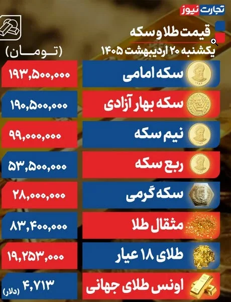اخبار،اخبار جدید،اخبار روز